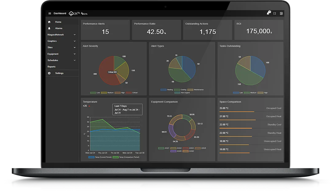 Integración abierta multiprotocolo - Trendbas
